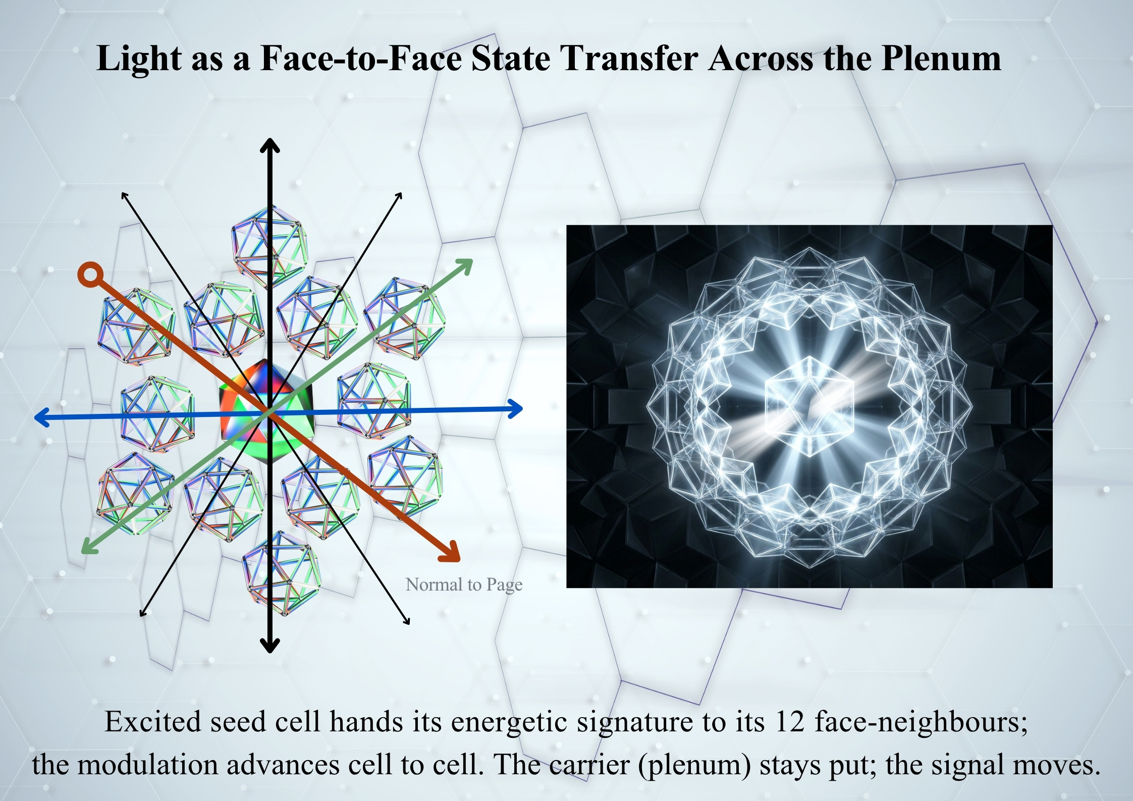 Why Light Doesn't Travel and Space is a Rhombic Mosaic